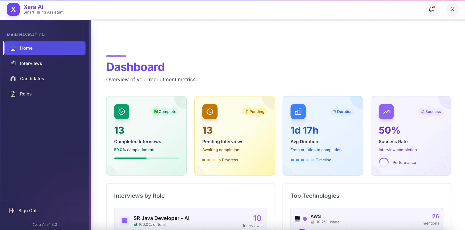 XARA AI Dashboard - Technical Hiring Solution